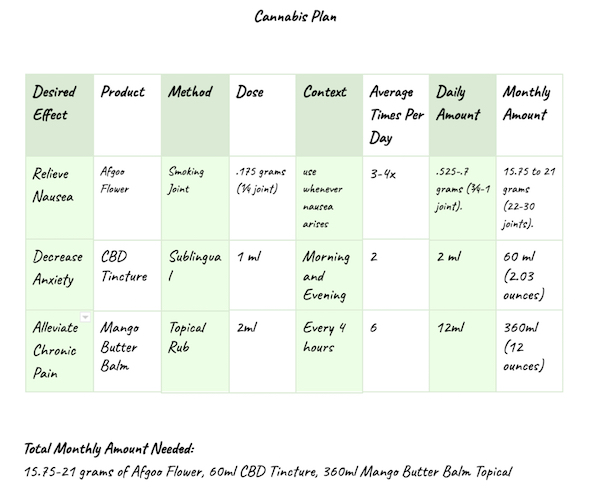 Completed content plan